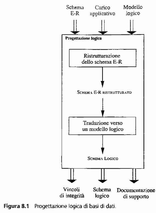 Database logical design-1700046979267